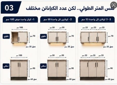 مخطط يوضح تقسيمات الكبائن العلوية والسفلية بمقاسات مختلفة