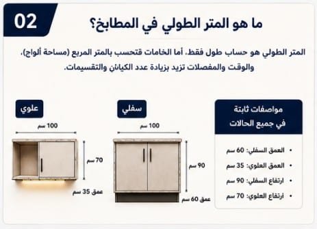 شرح ما هو المتر الطولي في المطابخ ومقاسات الكبائن العلوية والسفلية
